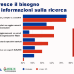 Scopri di più sull'articolo Le esigenze della Community Huntington in Italia: oltre la diagnosi, il bisogno di rete, guida e dignità